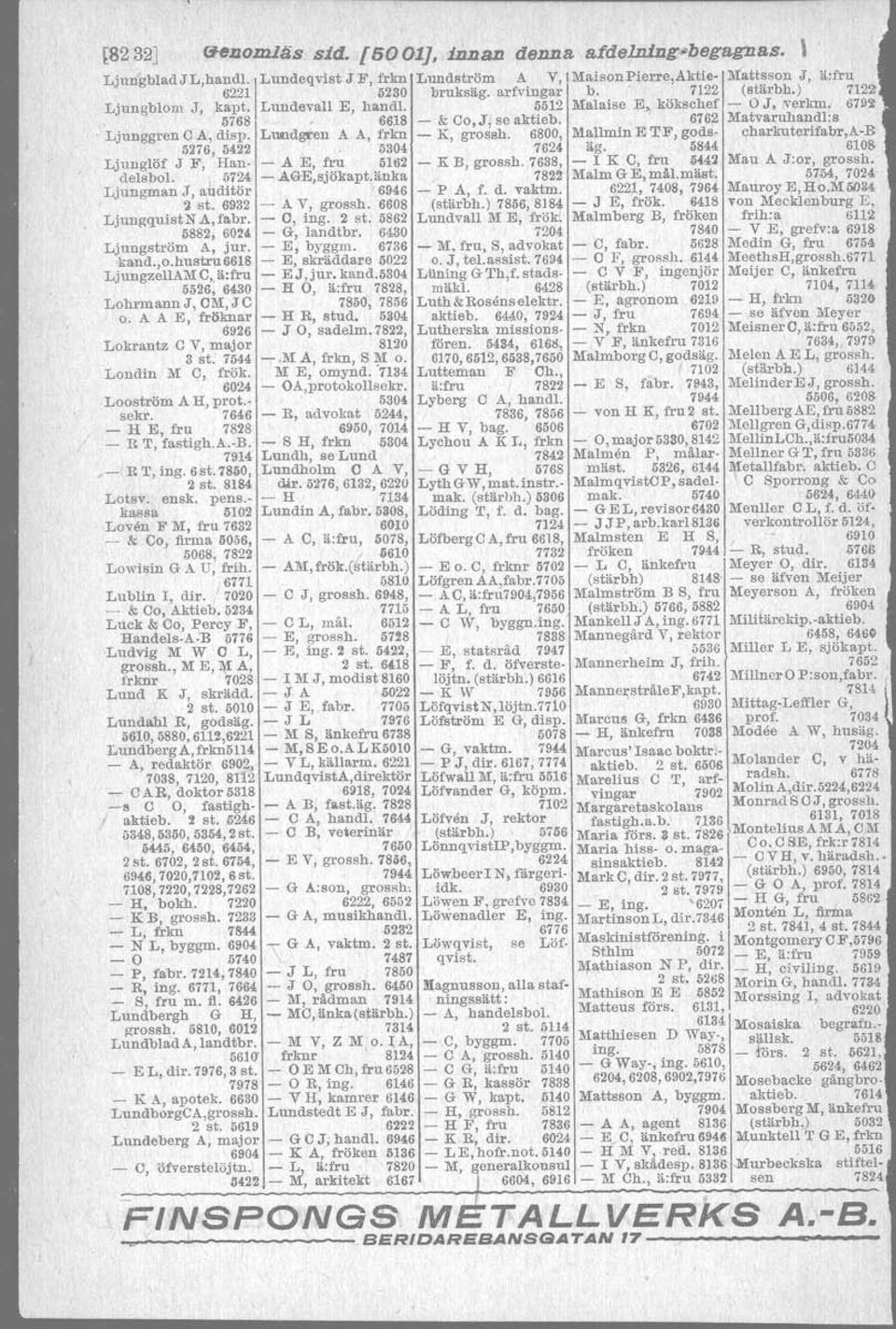 Lusidgren A A, frlm - K, grossh. 6800, MaIlmin E TF, gods- charlmterifabr,a-b 5276, 6422 6304 7624 äg. 6844 610S Ljunglöf J F, Han- - A E, fru 6162 - K B, grossh.
