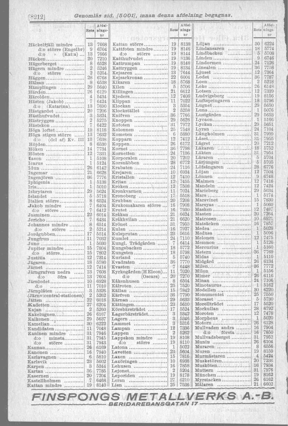 Häcken 20 7210 Katthufvudet 19 8136 Linden 9 6746 Hägerberget 8 6528 Kattrumpan 19 8148 Lindormen 24 7126 Hägern mindre 2 5246 Kattryggen 19 8134 Linealen 36 7758 d:o större 2 5254 Kejsaren 13 7644