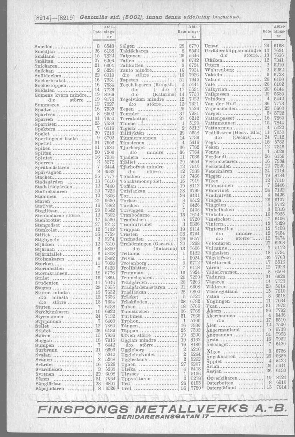 Sparfven 8 Sparren 31 Sparrisen 25 Spektern 7 Spelet 20 Sperlingens backe 9 Spettet 131 m~~:::::::::::: :::::::::::i~ Språkmästaren 7 Spårvagncn.