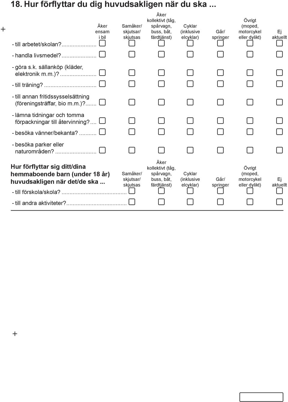 ... Samåker/ skjutsar/ skjutsas Åker kollektivt (tåg, spårvagn, buss, båt, färdtjänst) Cyklar (inklusive elcyklar) Går/ springer Övrigt (moped, motorcykel eller dylikt) Ej aktuellt Hur förflyttar sig