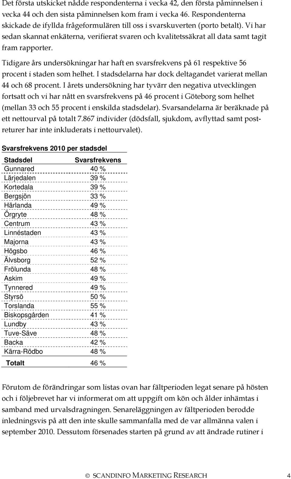 Tidigare års undersökningar har haft en svarsfrekvens på 6 respektive 56 procent i staden som helhet. I stadsdelarna har dock deltagandet varierat mellan 44 och 68 procent.