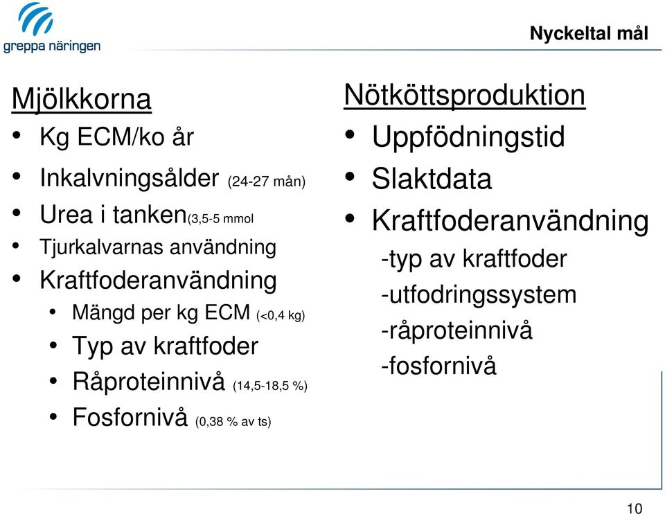 Råproteinnivå (14,5-18,5 %) Fosfornivå (0,38 % av ts) Nötköttsproduktion Uppfödningstid