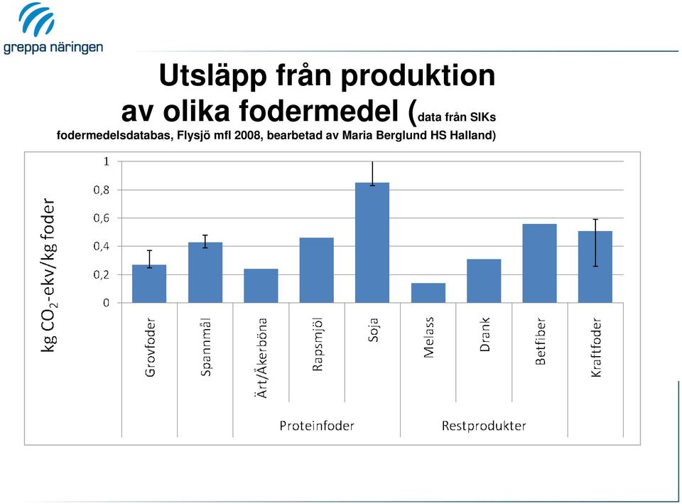 fodermedelsdatabas, Flysjö mfl