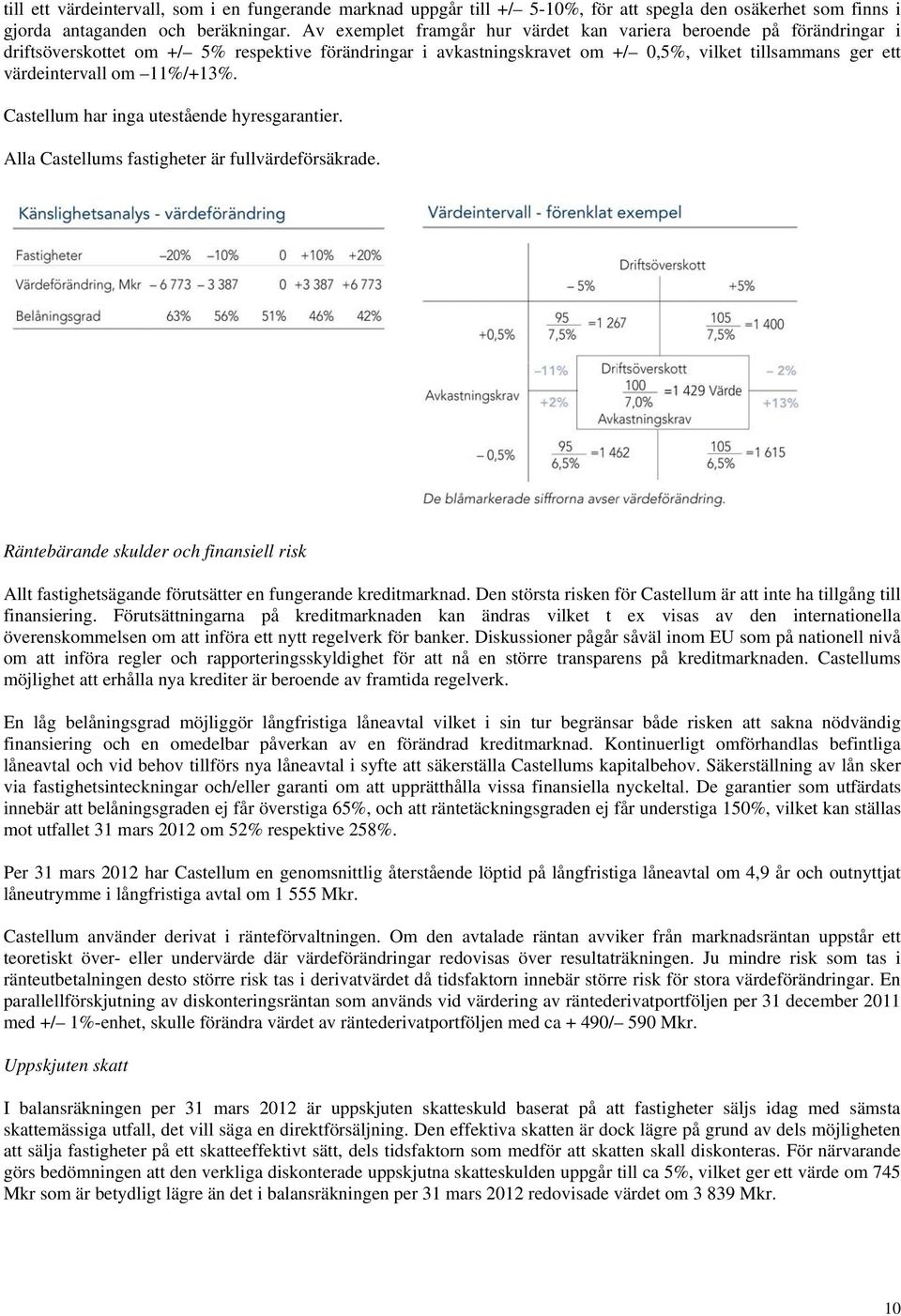 Castellum Aktiebolag Publ Pdf Gratis Nedladdning