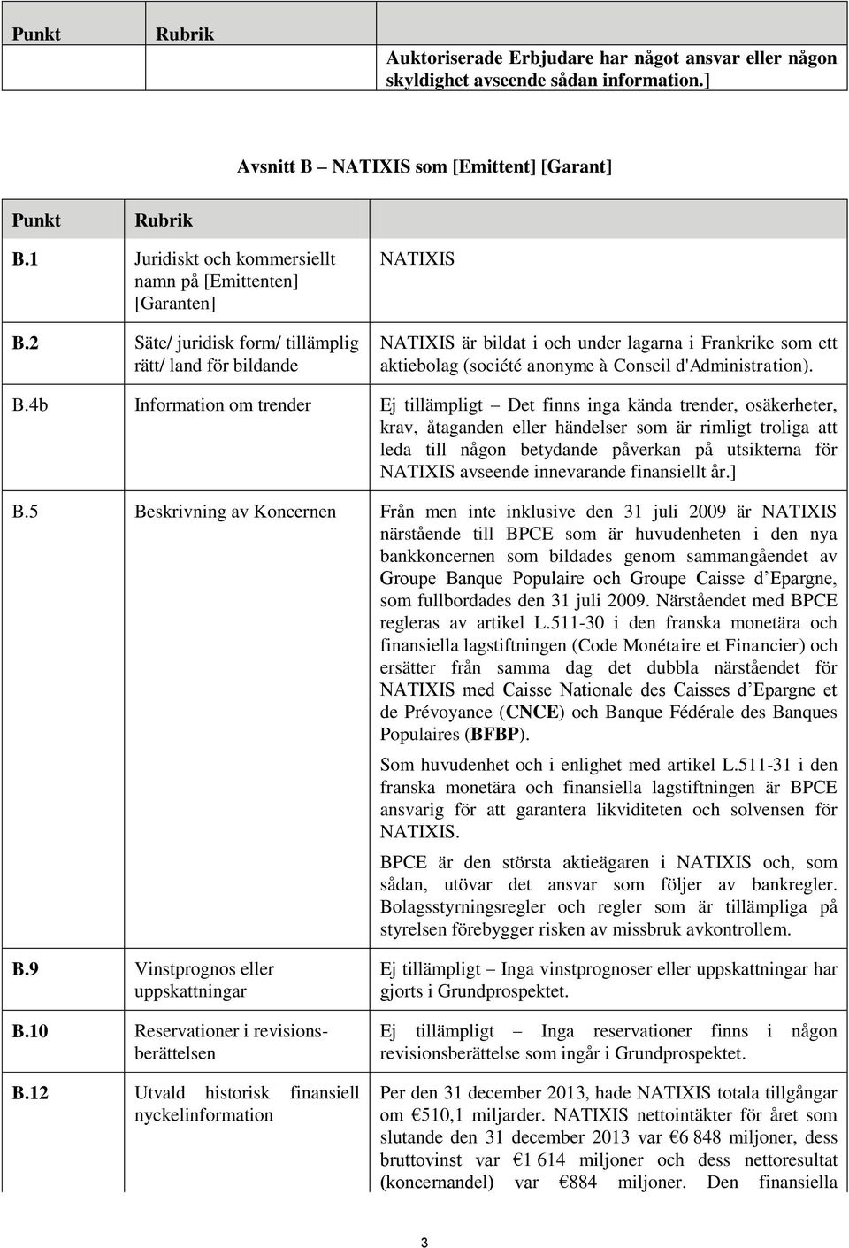 2 Säte/ juridisk form/ tillämplig rätt/ land för bildande NATIXIS NATIXIS är bildat i och under lagarna i Frankrike som ett aktiebolag (société anonyme à Conseil d'administration). B.