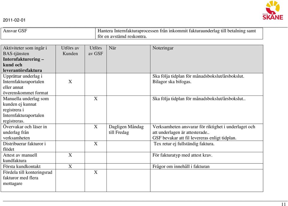 registrera i Internfakturaportalen registreras.