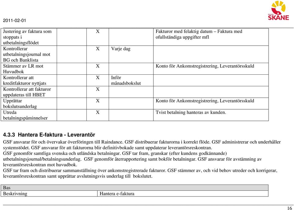 betalningspåminnelser Inför månadsbokslut Konto för Ankomstregistrering, Leverantörsskuld Tvist betalning hanteras av kunden. 4.3.