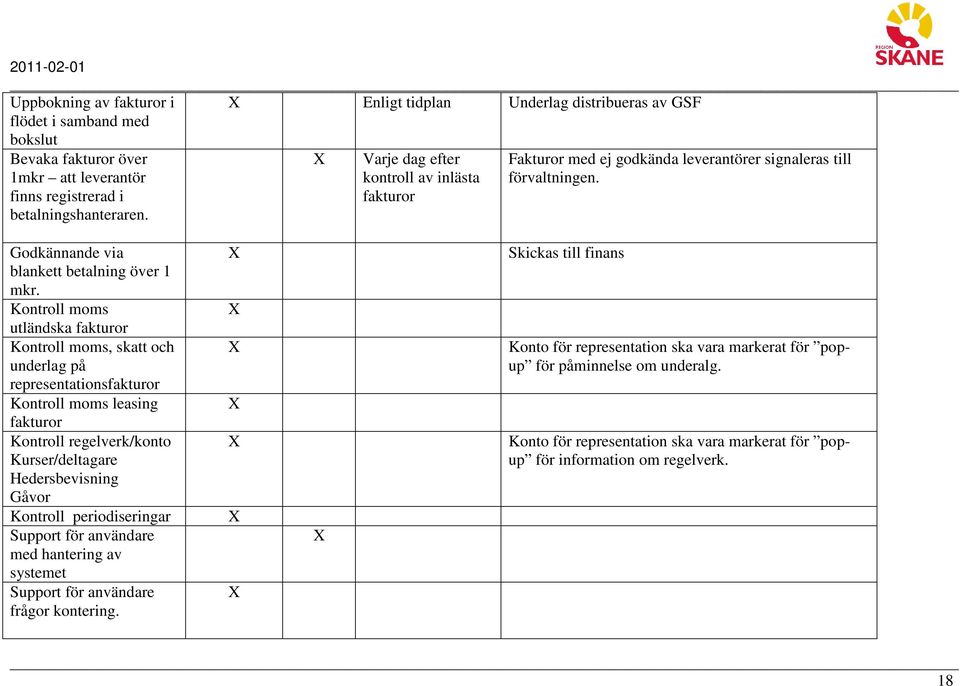 Kontroll moms utländska fakturor Kontroll moms, skatt och underlag på representationsfakturor Kontroll moms leasing fakturor Kontroll regelverk/konto Kurser/deltagare Hedersbevisning Gåvor Kontroll