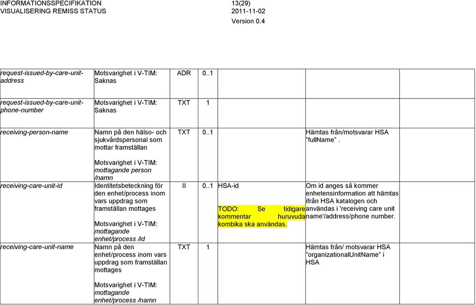 sjukvårdspersonal som mottar framställan mottagande person /namn Identitetsbeteckning för den enhet/process inom vars uppdrag som framställan mottages mottagande enhet/process /id Namn på den