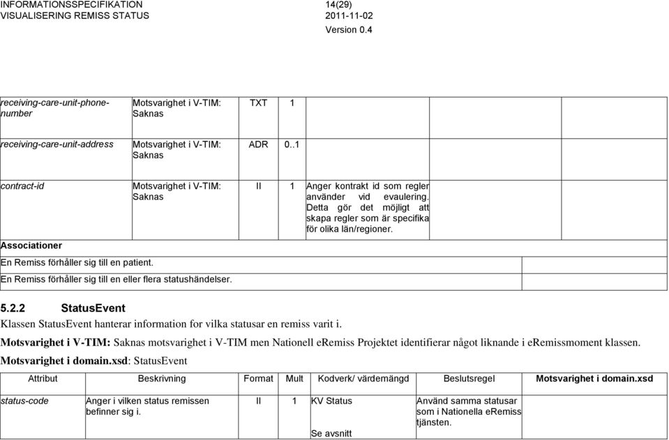2 StatusEvent Klassen StatusEvent hanterar information for vilka statusar en remiss varit i.