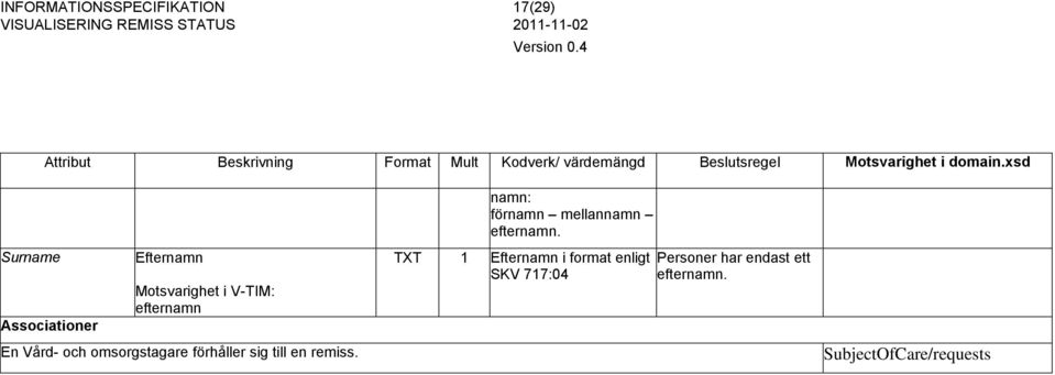 Surname Associationer Efternamn efternamn En Vård- och omsorgstagare förhåller sig
