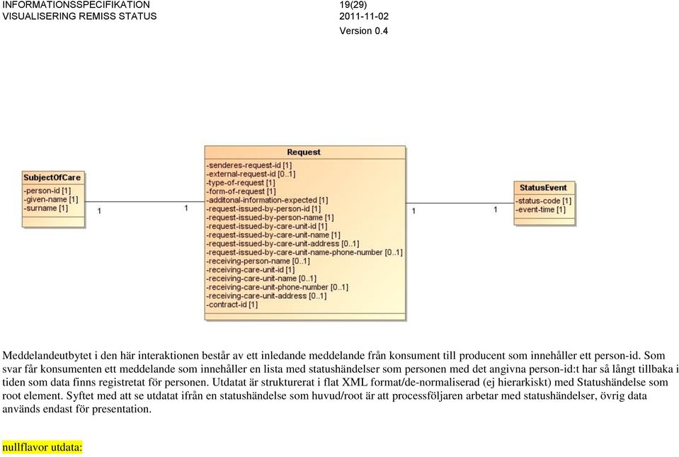 som data finns registretat för personen. Utdatat är strukturerat i flat XML format/de-normaliserad (ej hierarkiskt) med Statushändelse som root element.
