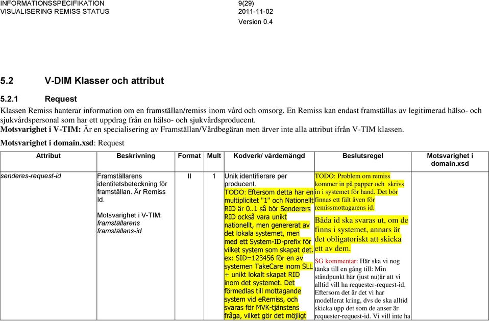 Är en specialisering av Framställan/Vårdbegäran men ärver inte alla attribut ifrån V-TIM klassen. Motsvarighet i domain.