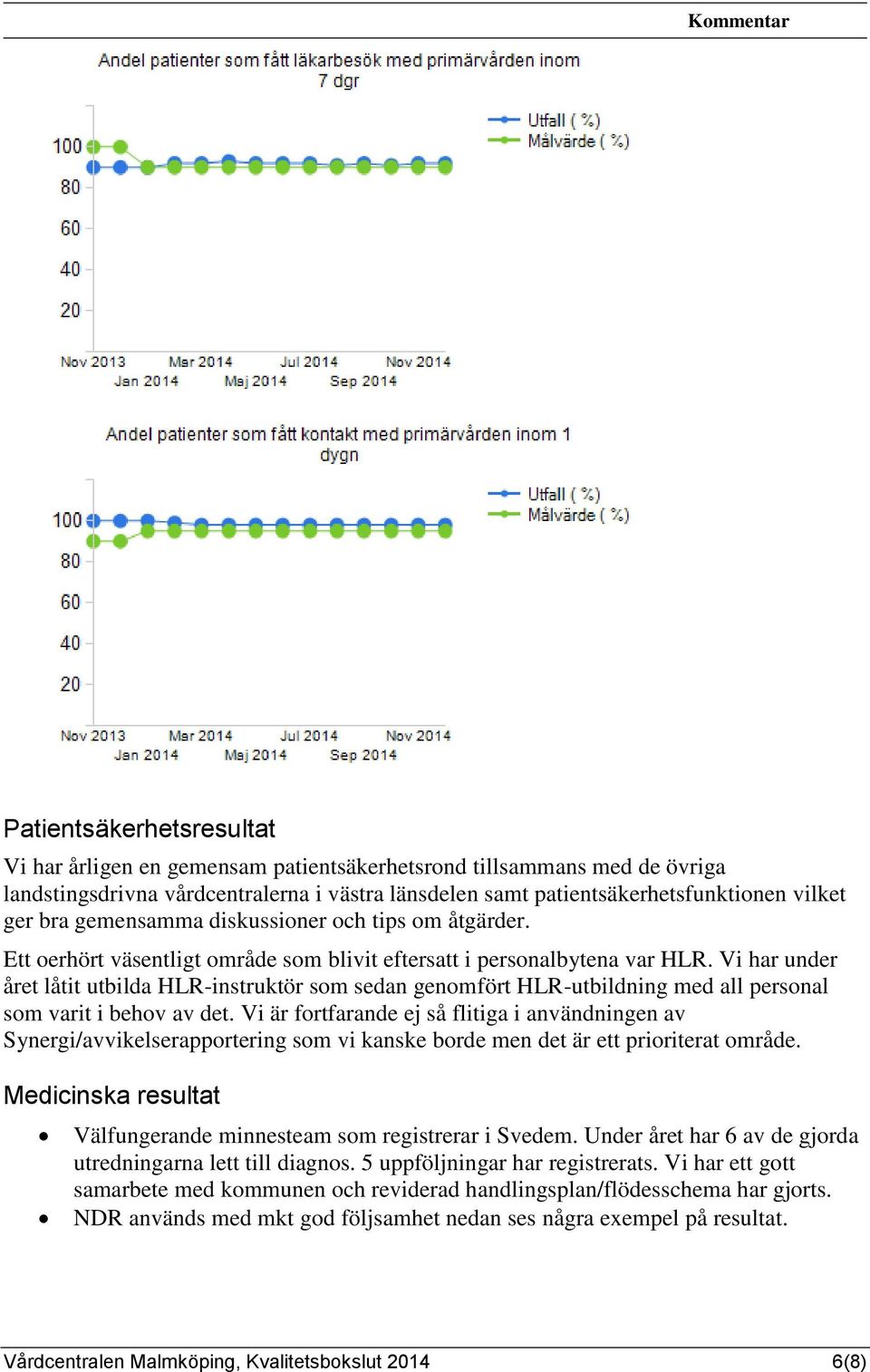 Vi har under året låtit utbilda HLR-instruktör som sedan genomfört HLR-utbildning med all personal som varit i behov av det.