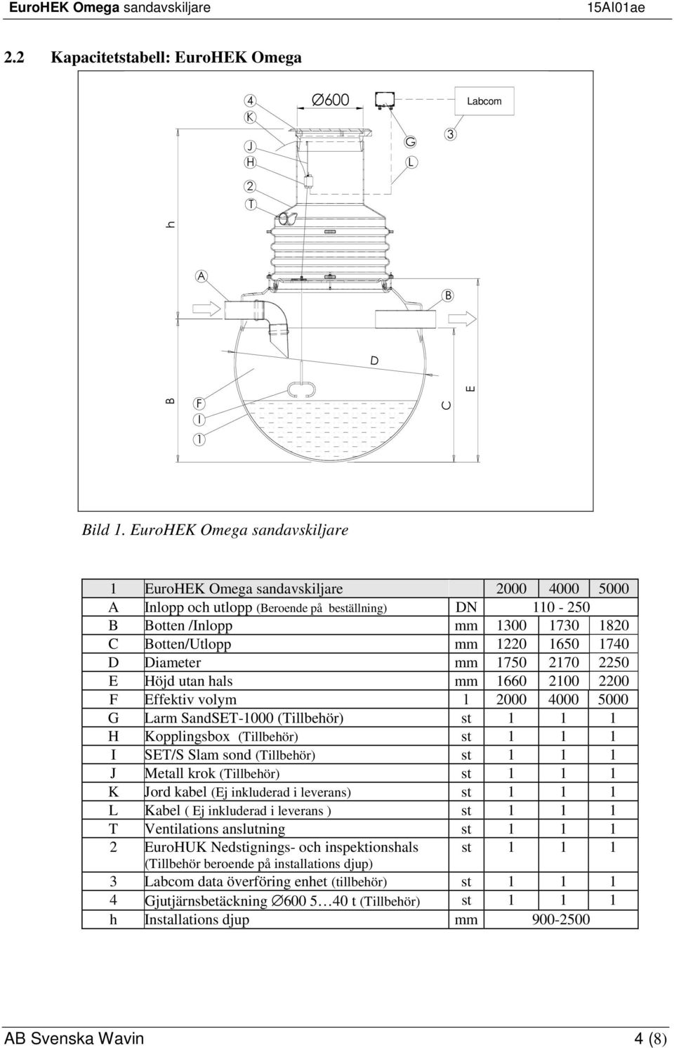 1740 D Diameter mm 1750 2170 2250 E Höjd utan hals mm 1660 2100 2200 F Effektiv volym l 2000 4000 5000 G Larm SandSET-1000 (Tillbehör) st 1 1 1 H Kopplingsbox (Tillbehör) st 1 1 1 I SET/S Slam sond