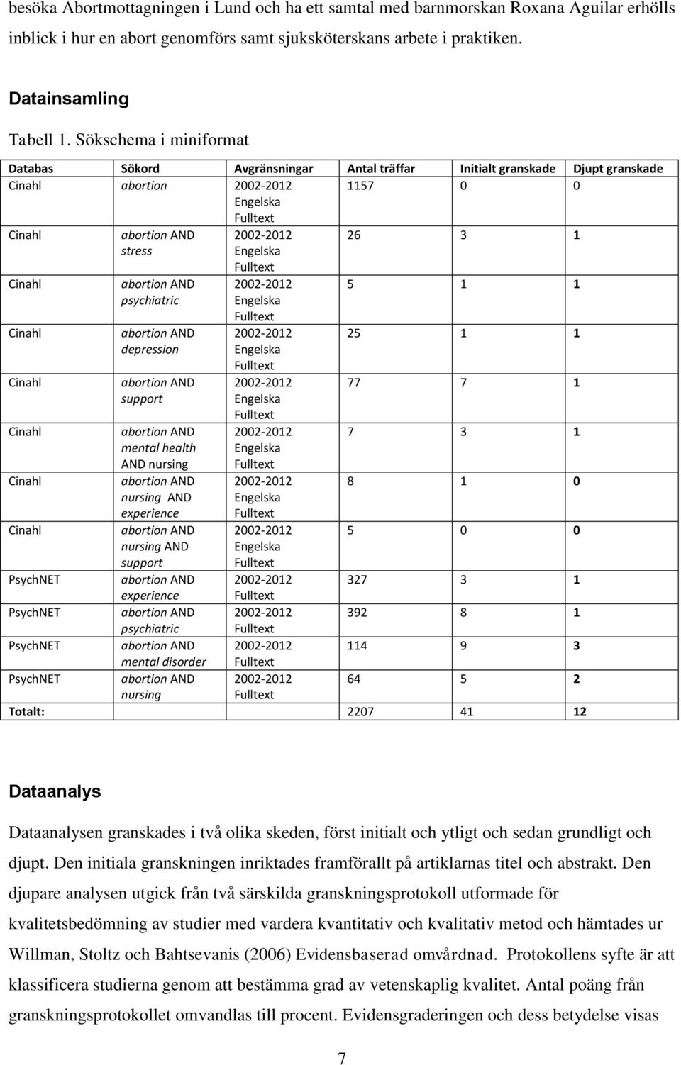 Fulltext 26 3 1 Cinahl Cinahl Cinahl Cinahl Cinahl Cinahl PsychNET PsychNET PsychNET PsychNET abortion AND psychiatric abortion AND depression abortion AND support abortion AND mental health AND