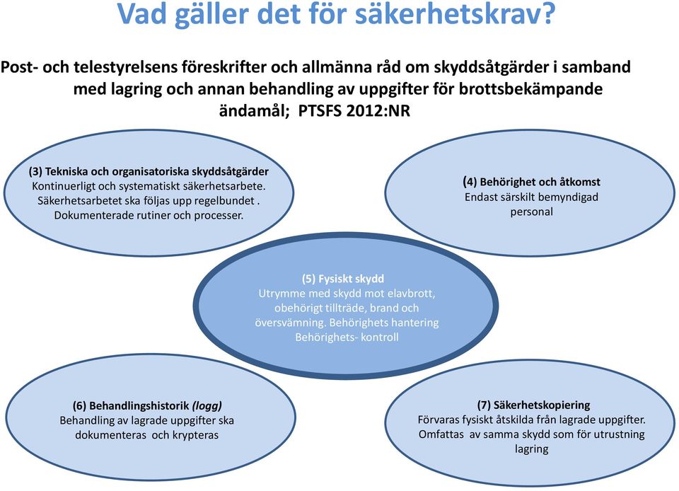 organisatoriska skyddsåtgärder Kontinuerligt och systematiskt säkerhetsarbete. Säkerhetsarbetet ska följas upp regelbundet. Dokumenterade rutiner och processer.