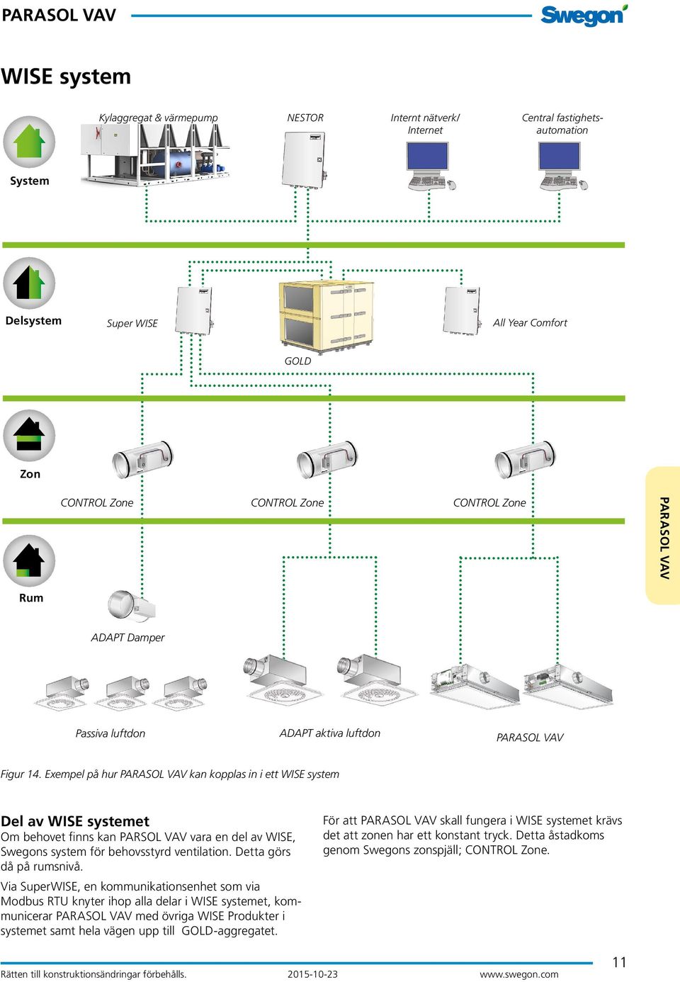 aktiva luftdon nents Figur 14. Exempel på hur kan kopplas in i ett WISE system Del av WISE systemet Om behovet finns kan PARSOL VAV vara en del av WISE, Swegons system för behovsstyrd ventilation.