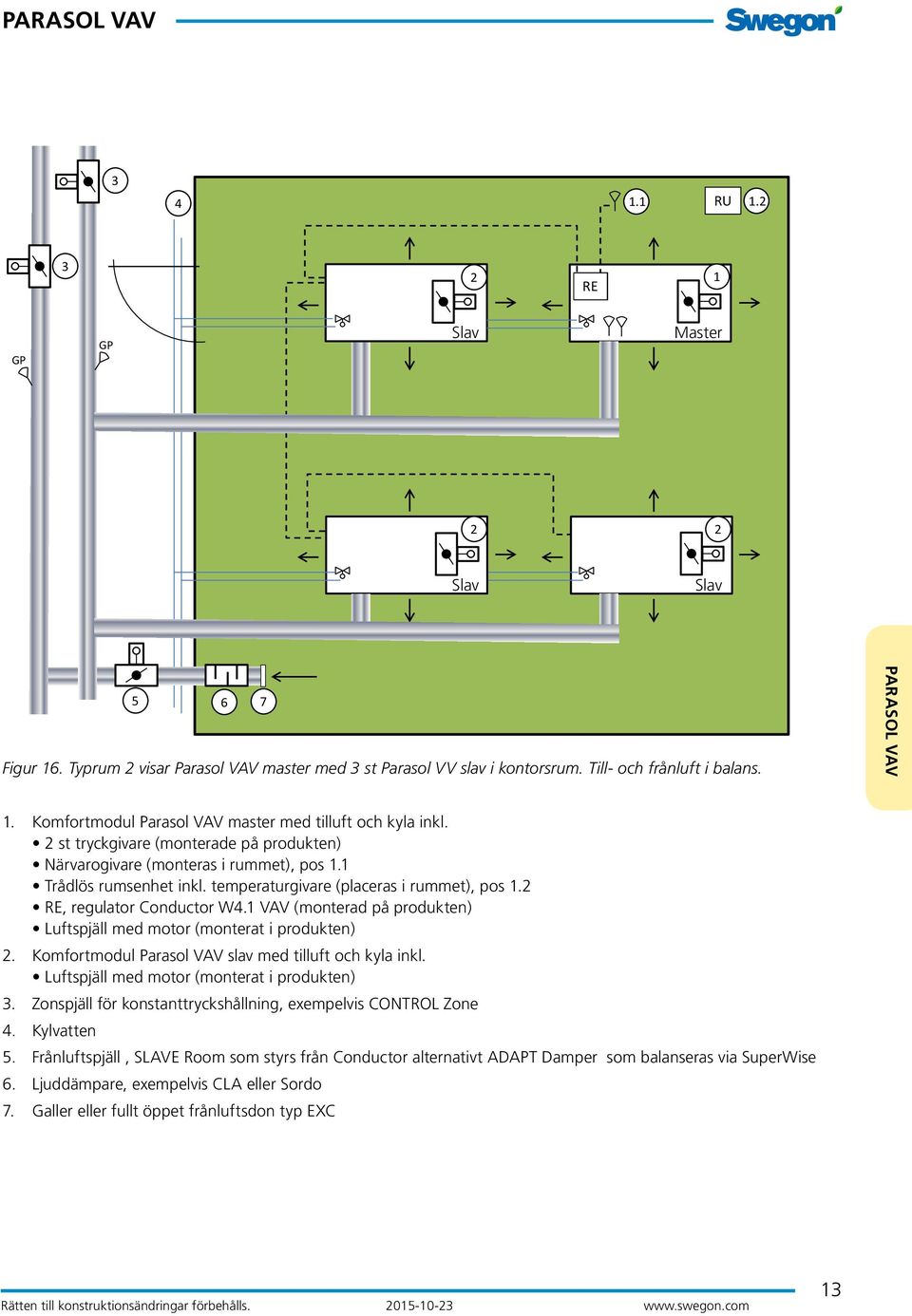 1 VAV (monterad på produkten) Luftspjäll med motor (monterat i produkten) 2. Komfortmodul Parasol VAV slav med tilluft och kyla inkl. Luftspjäll med motor (monterat i produkten) 3.