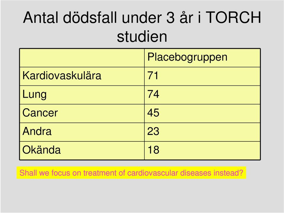 Cancer 45 Andra 23 Okända 18 Shall we focus