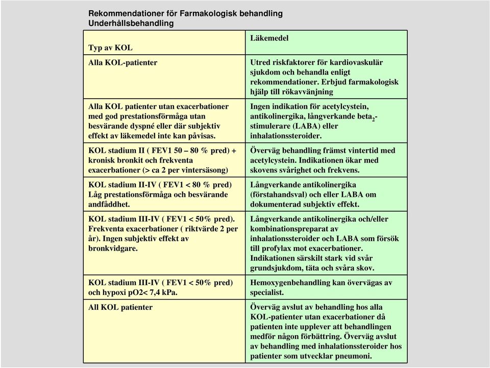 KOL stadium II ( FEV1 50 80 % pred) + kronisk bronkit och frekventa exacerbationer (> ca 2 per vintersäsong) KOL stadium II-IV ( FEV1 < 80 % pred) Låg prestationsförmåga och besvärande andfåddhet.