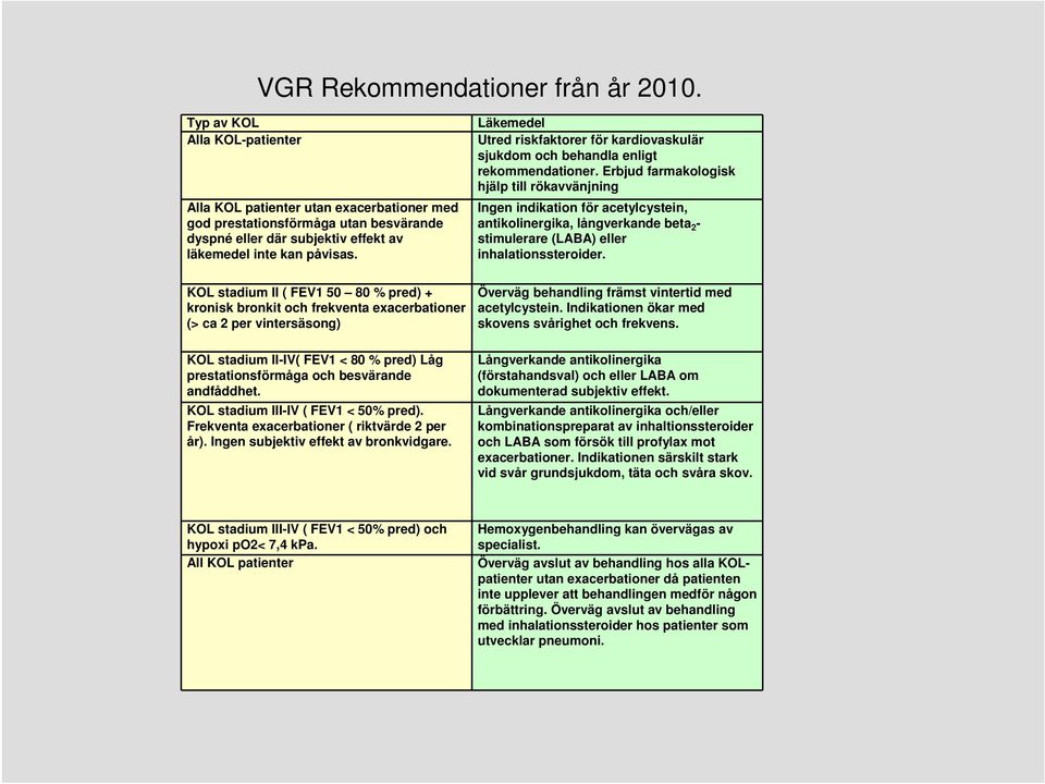 KOL stadium II ( FEV1 50 80 % pred) + kronisk bronkit och frekventa exacerbationer (> ca 2 per vintersäsong) KOL stadium II-IV( FEV1 < 80 % pred) Låg prestationsförmåga och besvärande andfåddhet.