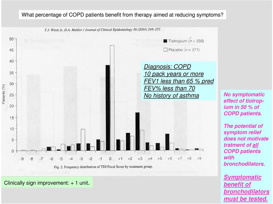 symptomatic effect of tiotropium in 50 % of COPD patients.