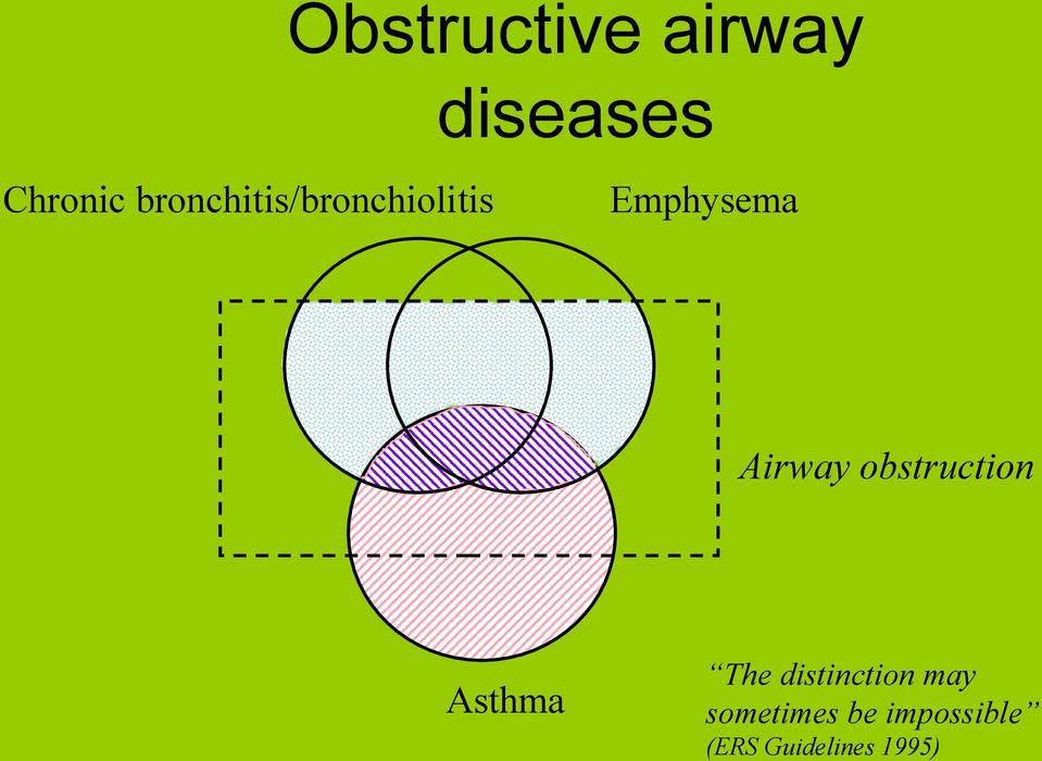 Airway obstruction Asthma The
