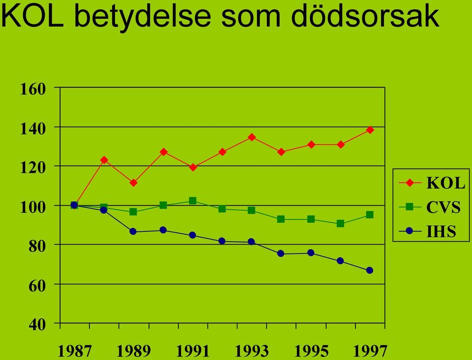 KOL CVS IHS 100 80 60