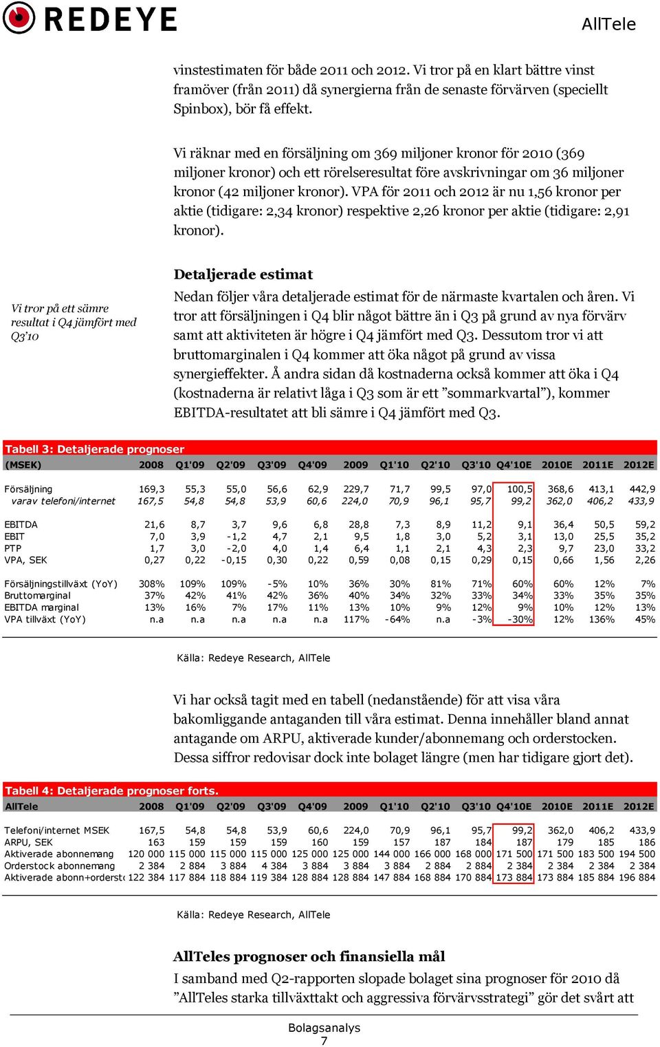 VPA för 2011 och 2012 är nu 1,56 kronor per aktie (tidigare: 2,34 kronor) respektive 2,26 kronor per aktie (tidigare: 2,91 kronor).