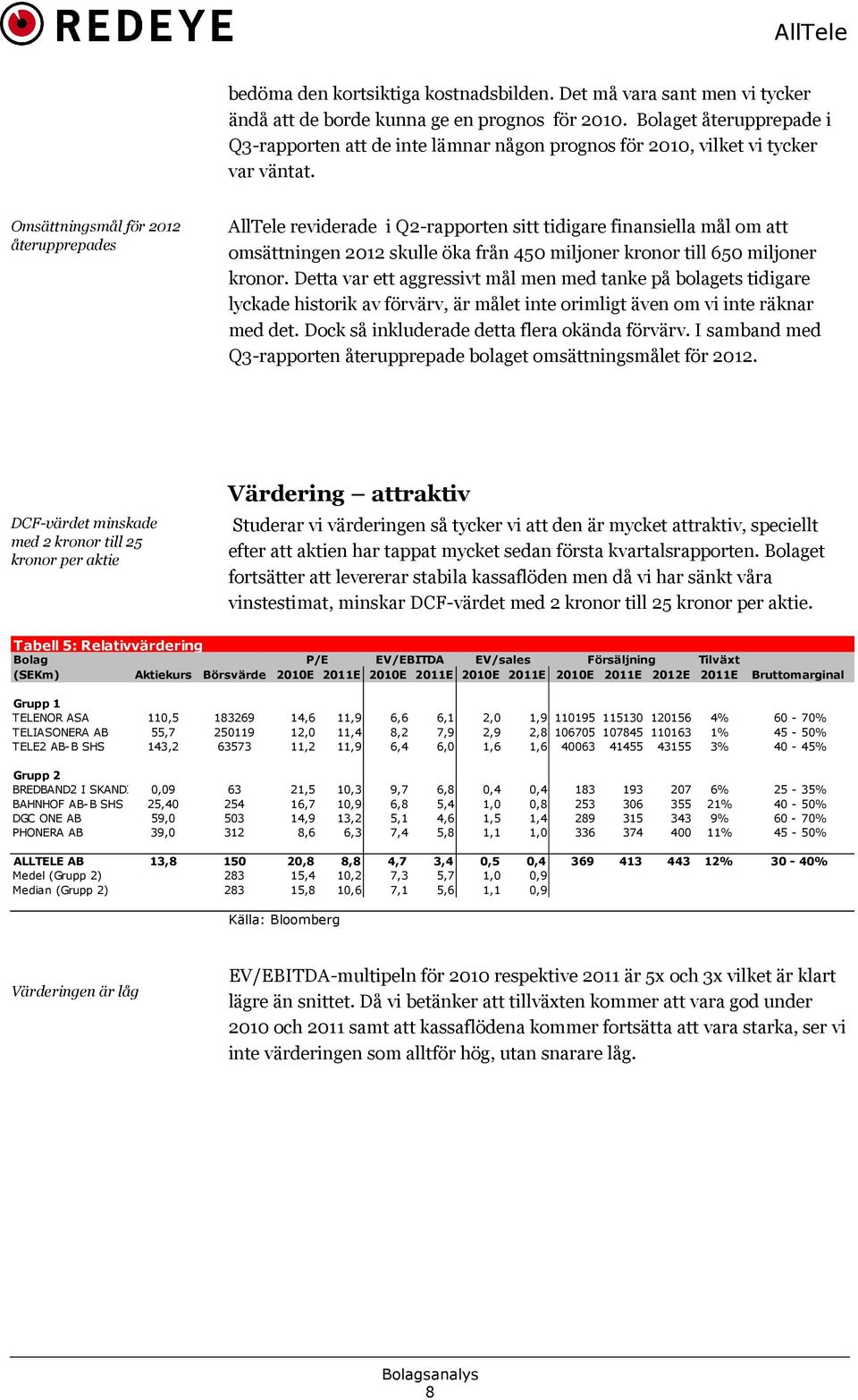 Omsättningsmål för 2012 återupprepades AllTele reviderade i Q2-rapporten sitt tidigare finansiella mål om att omsättningen 2012 skulle öka från 450 miljoner kronor till 650 miljoner kronor.