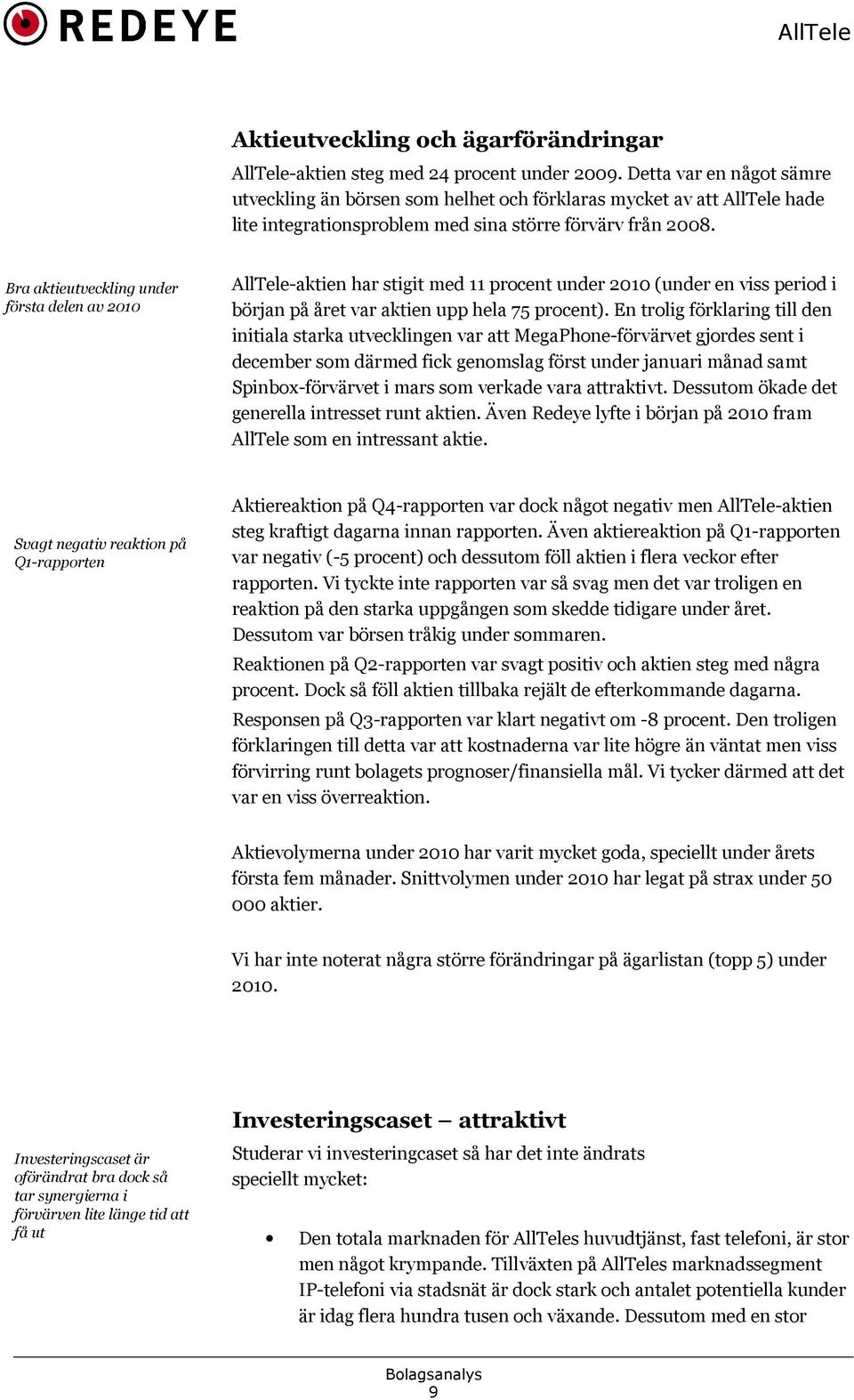 Bra aktieutveckling under första delen av 2010 AllTele-aktien har stigit med 11 procent under 2010 (under en viss period i början på året var aktien upp hela 75 procent).