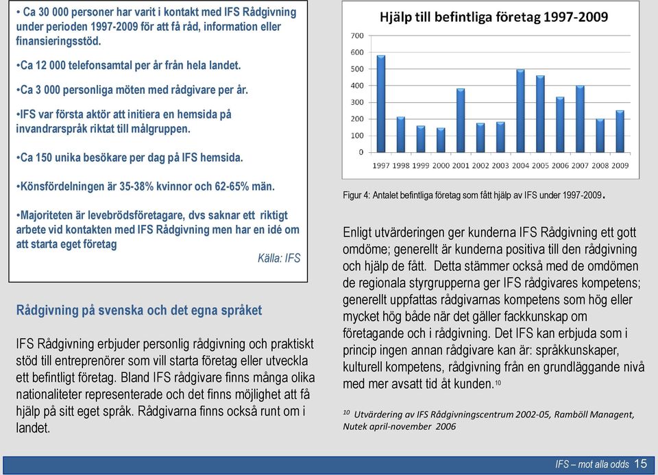 Könsfördelningen är 35-38% kvinnor och 62-65% män.