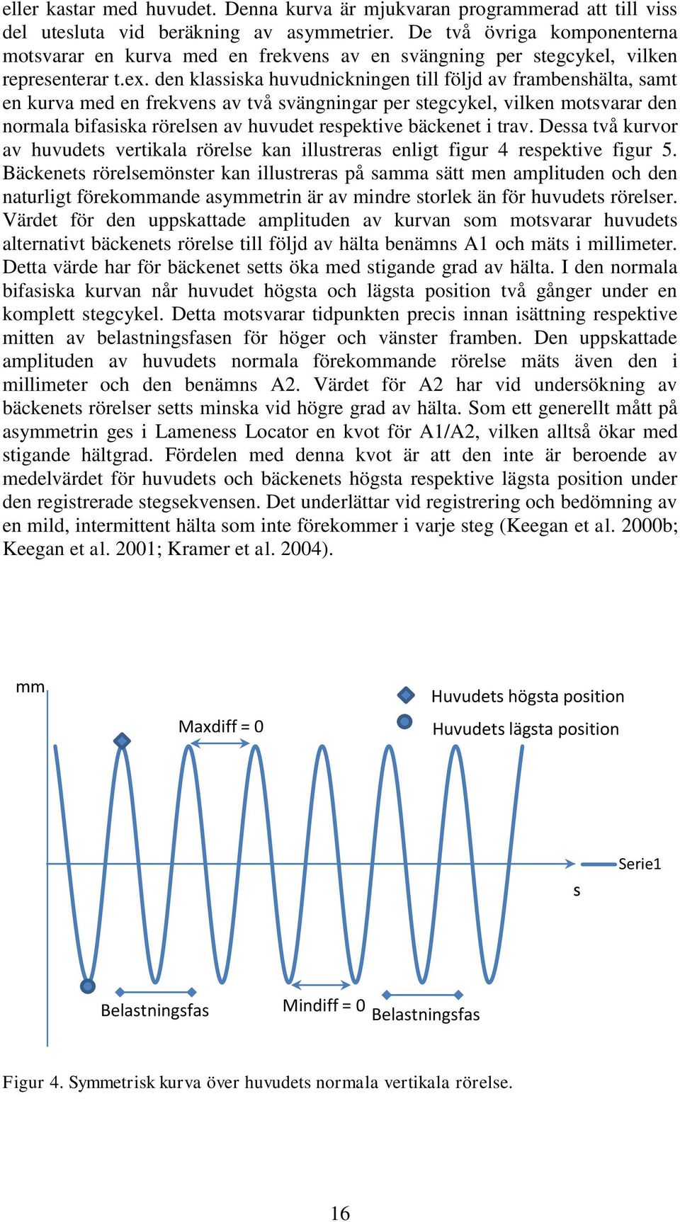 den klassiska huvudnickningen till följd av frambenshälta, samt en kurva med en frekvens av två svängningar per stegcykel, vilken motsvarar den normala bifasiska rörelsen av huvudet respektive