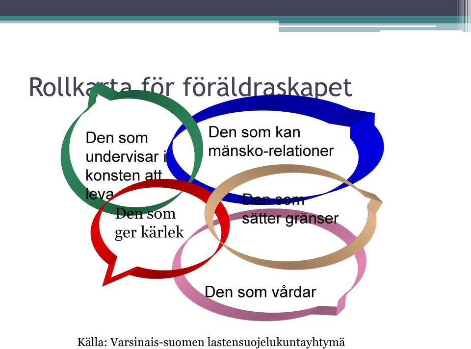 mänsko-relationer Den som sätter gränser Den som