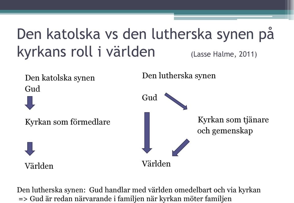 tjänare och gemenskap Världen Världen Den lutherska synen: Gud handlar med världen