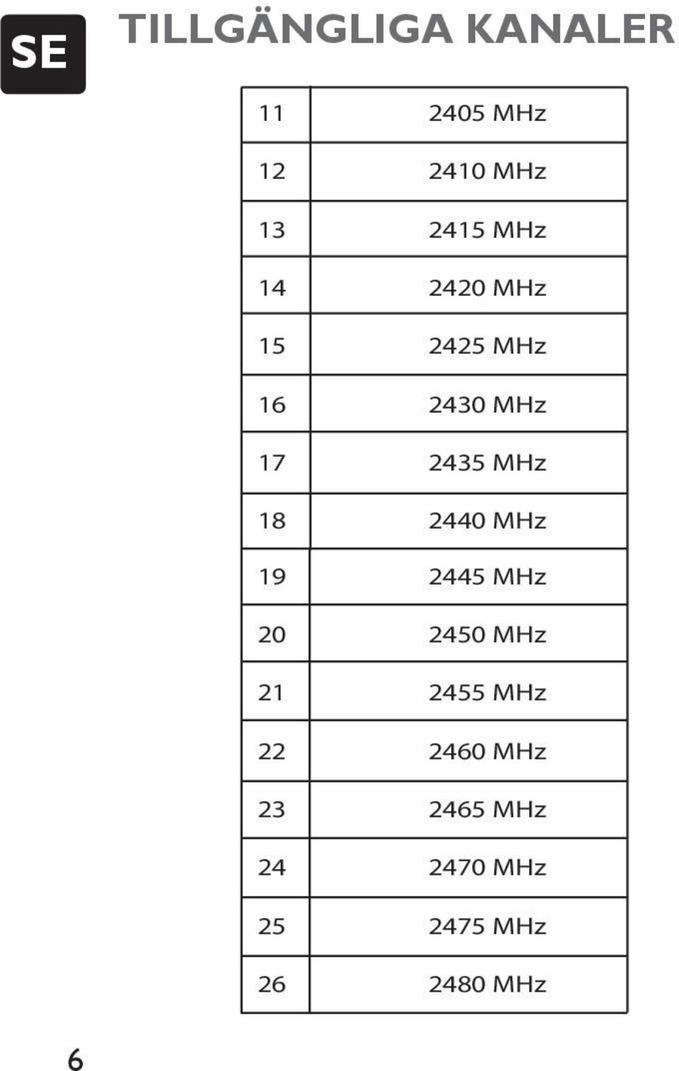 MHz 18 2440 MHz 19 2445 MHz 20 2450 MHz 21 2455 MHz 22