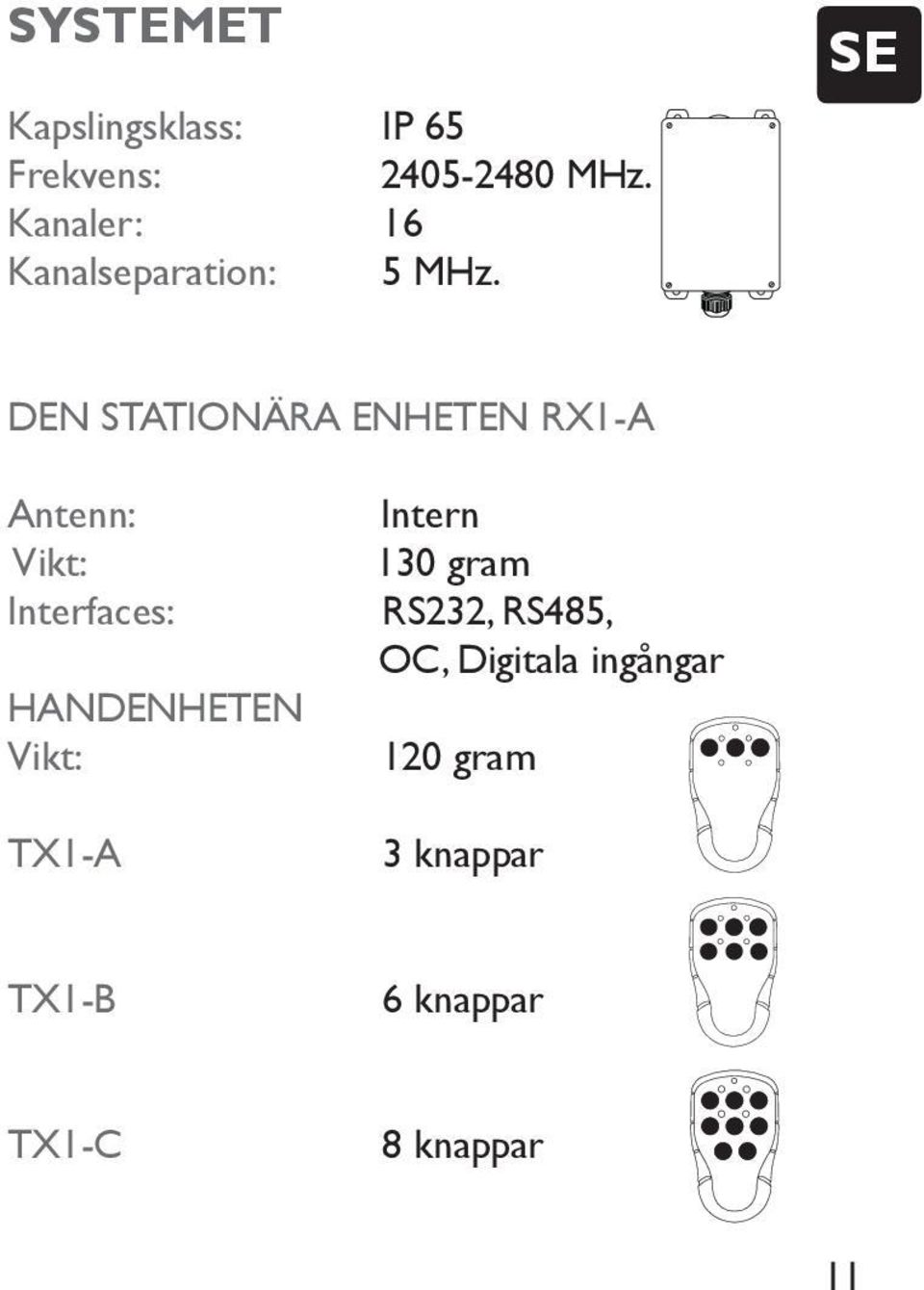 SE DEN STATIONÄRA ENHETEN RX1-A Antenn: Vikt: Interfaces: HANDENHETEN