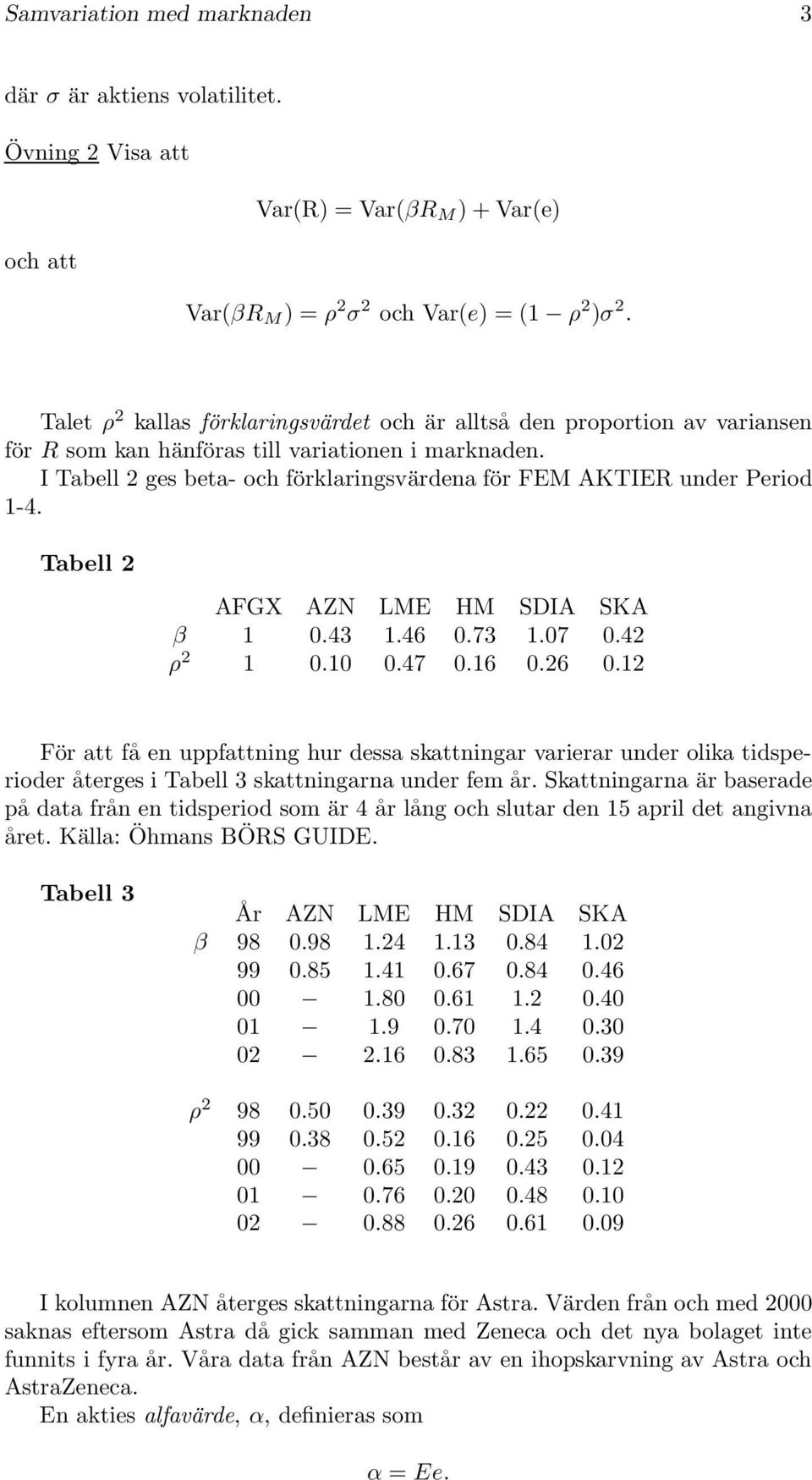 I Tabell ges beta- och förklaringsvärdena för FEM AKTIER under Period 1-4. Tabell AFGX AZN LME HM SDIA SKA β 1 0.43 1.46 0.