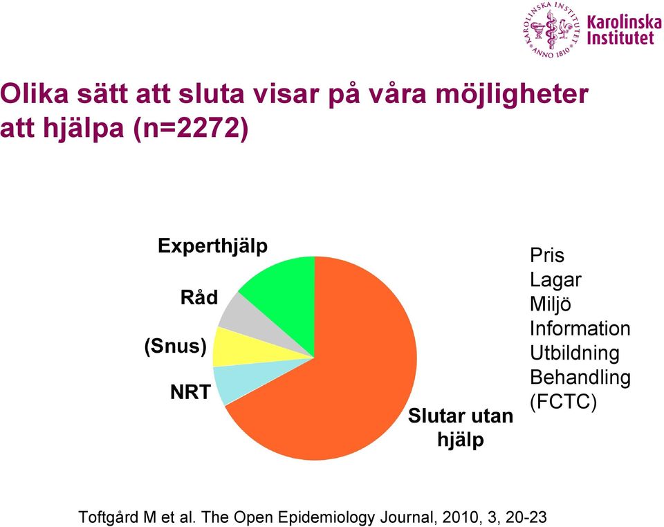 Utbildning Behandling (FCTC) Toftgård M et al.