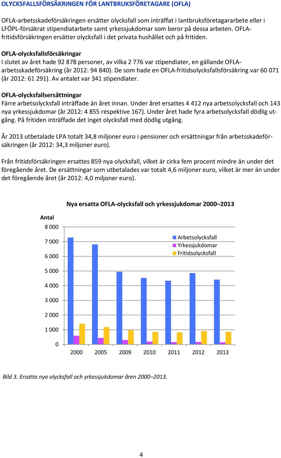 OFLA-olycksfallsförsäkringar I slutet av året hade 92 878 personer, av vilka 2 776 var stipendiater, en gällande OFLAarbetsskadeförsäkring (år 2012: 94 840).