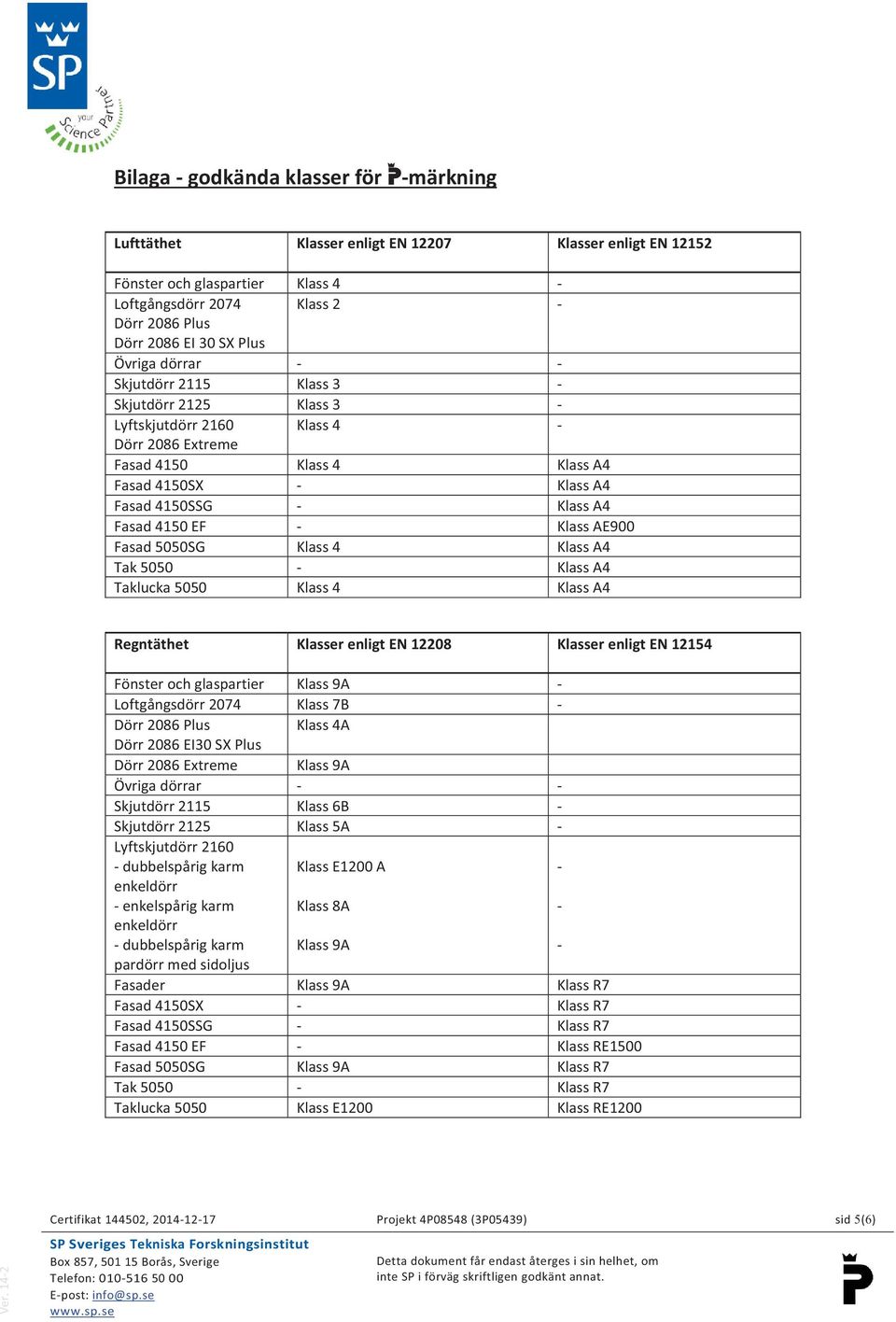 AE900 Fasad 5050SG Klass 4 Klass A4 Tak 5050 Klass A4 Taklucka 5050 Klass 4 Klass A4 Regntäthet Klasser enligt EN 12208 Klasser enligt EN 12154 Fönster och glaspartier Klass 9A Loftgångsdörr 2074