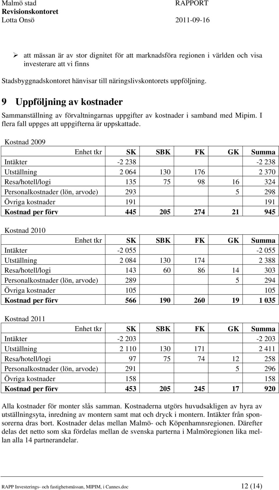 Kostnad 2009 Enhet tkr SK SBK FK GK Summa Intäkter -2 238-2 238 Utställning 2 064 130 176 2 370 Resa/hotell/logi 135 75 98 16 324 Personalkostnader (lön, arvode) 293 5 298 Övriga kostnader 191 191