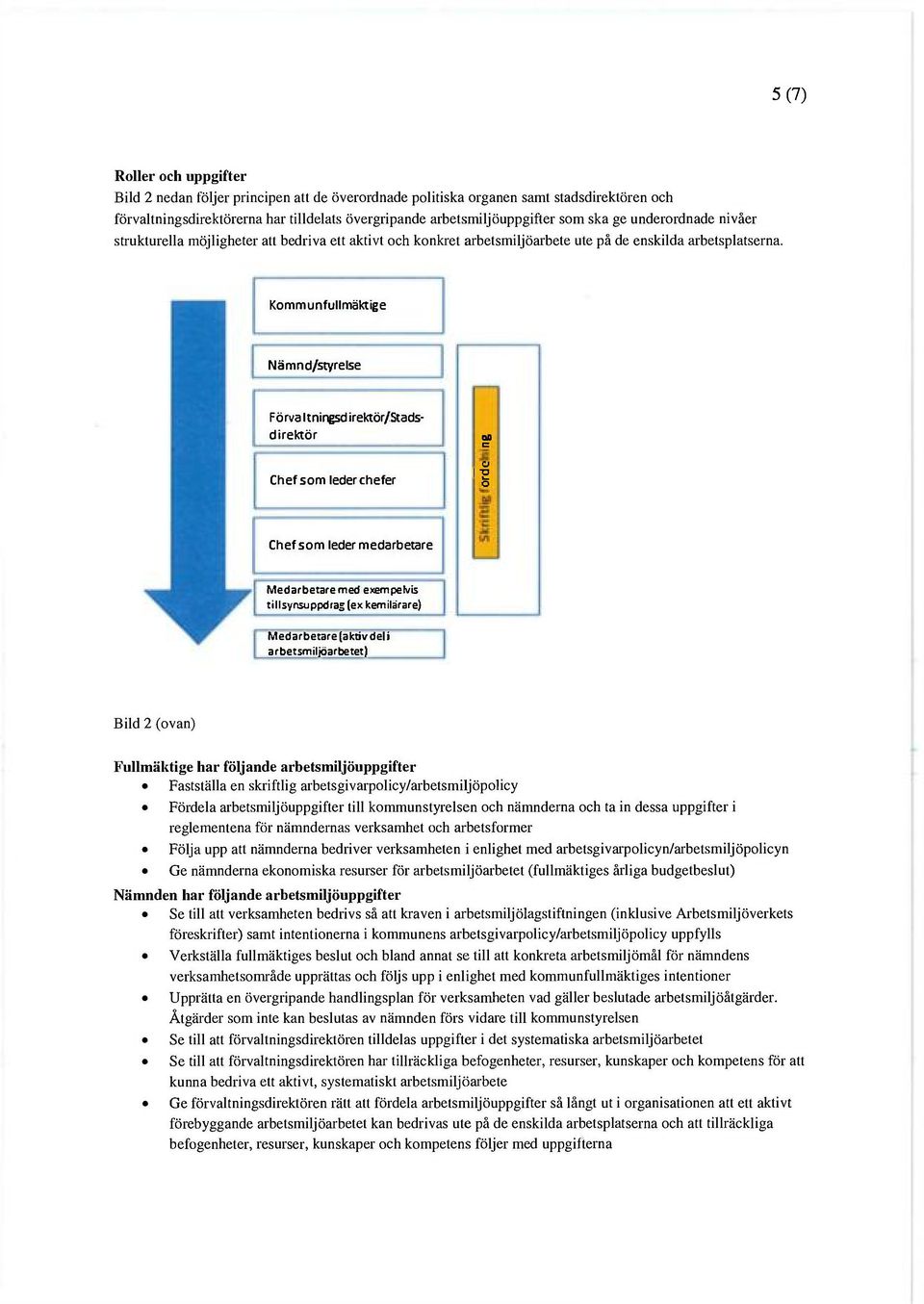 Kommunfullmäktige Nämnd/styrelse Förva Itningsd irektör/stadsdirektör Chef som leder chefer oo c O IF o Chef som leder medarbetare Medarbetare med exempeh/is tillsynsuppdrag (ex kemilärare)