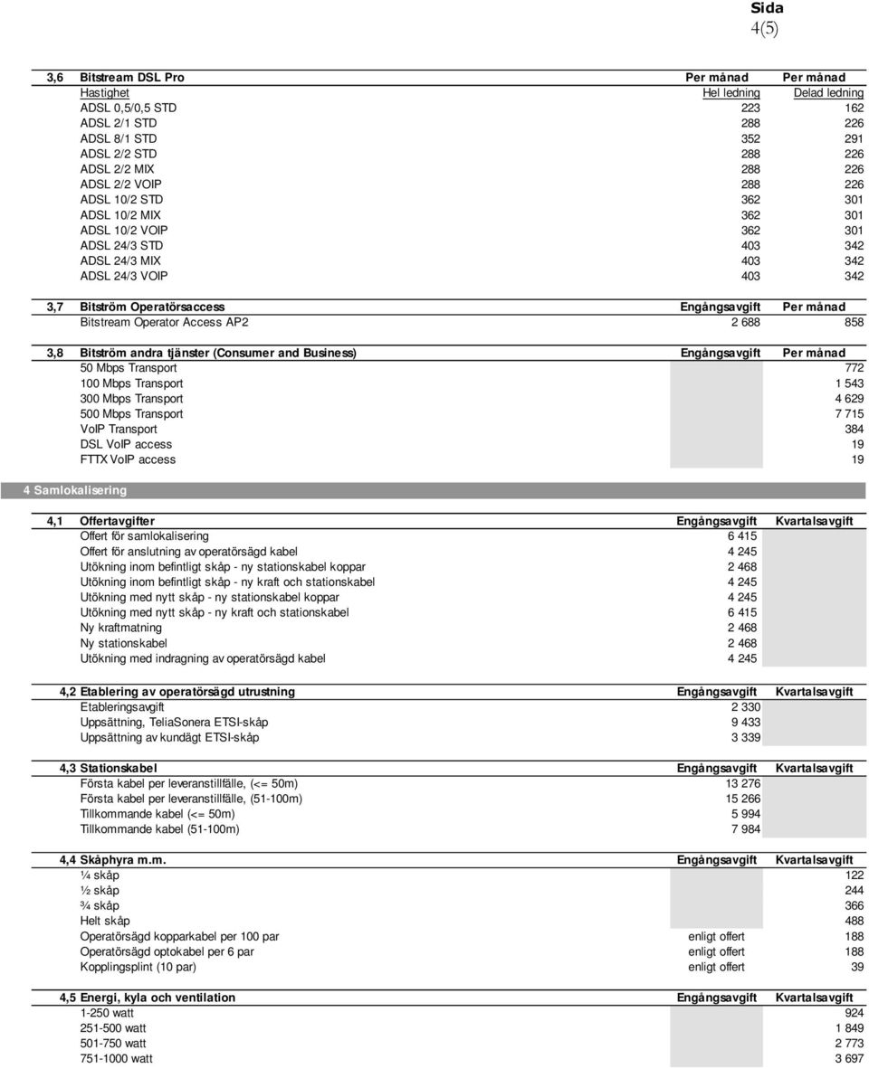 688 858 3,8 Bitström andra tjänster (Consumer and Business) Engångsavgift Per månad 50 Mbps Transport 772 100 Mbps Transport 1 543 300 Mbps Transport 4 629 500 Mbps Transport 7 715 VoIP Transport 384