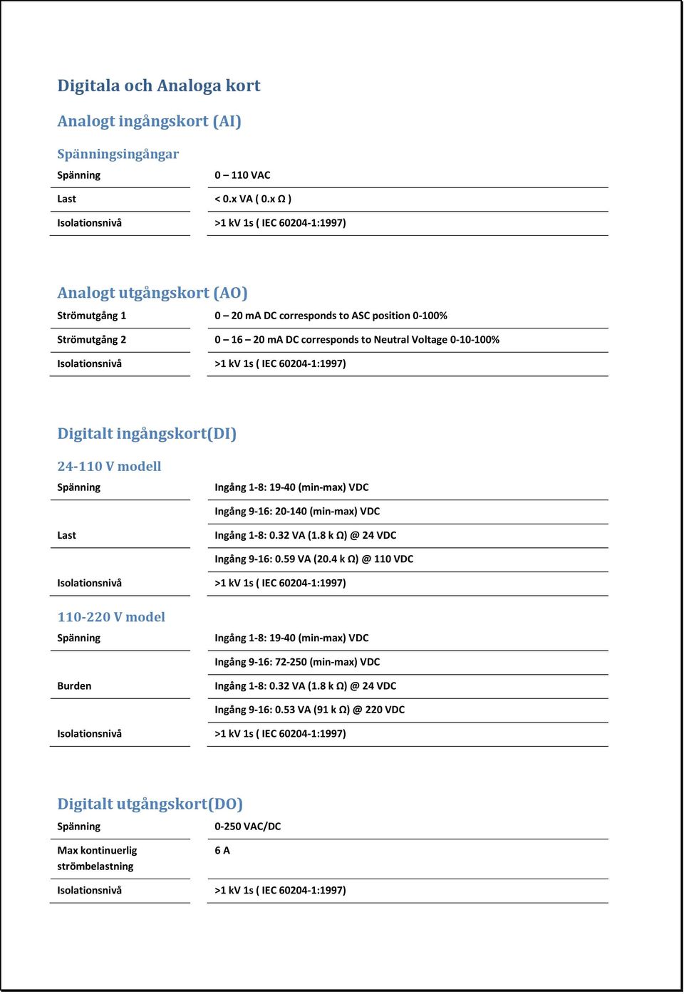 0-10-100% Isolationsnivå >1 kv 1s ( IEC 60204-1:1997) Digitalt ingångskort(di) 24-110 V modell Spänning Ingång 1-8: 19-40 (min-max) VDC Ingång 9-16: 20-140 (min-max) VDC Last Ingång 1-8: 0.32 VA (1.