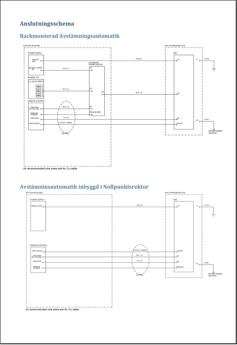 2 1 X70 OPTION TRANSFORMER- NEUTRAL All recommended wire sizes are for Cu cable Avstämninsautomatik inbyggd i Nollpunktsrektor STATION BUILDING ARC SUPRESSION COIL POWER SUPPLY KS2 230VAC 16A 4 G 2.