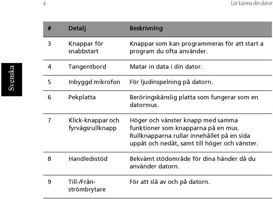 7 Klick-knappar och fyrvägsrullknapp Höger och vänster knapp med samma funktioner som knapparna på en mus.