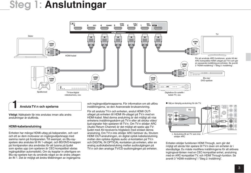 1 Ansluta TV:n och spelarna Viktigt: Nätkabeln får inte anslutas innan alla andra anslutningar är slutförda.