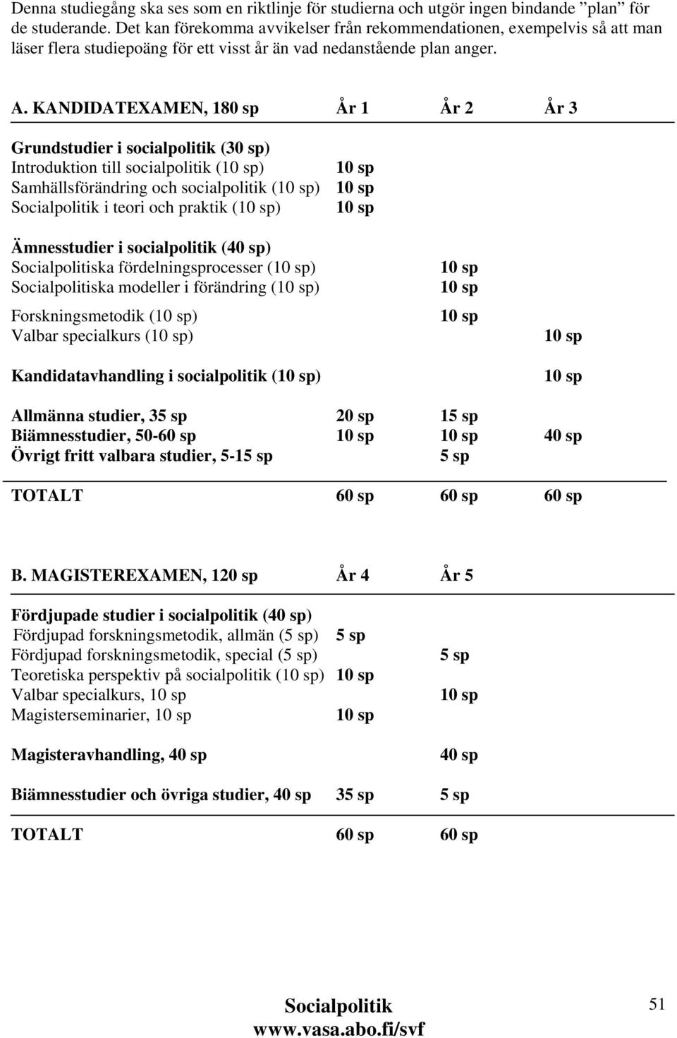 KANDIDATEXAMEN, 180 sp År 1 År 2 År 3 Grundstudier i socialpolitik (30 sp) Introduktion till socialpolitik () Samhällsförändring och socialpolitik () i teori och praktik () Ämnesstudier i